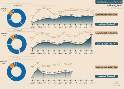 ثبات امروز، توسعه فردا؛ روایت عملکرد کرمان موتور در سال 1404